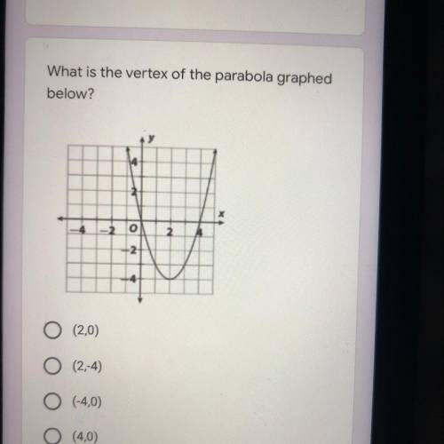 What is the vertex of the parabola graphed

below?
-4-2 o
2 4
(2,0)
(2,-4)
0 (-4,0)
(4,0)
Other: