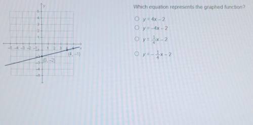 Which equation represents the graphed function? 5 O y = 4x - 2 O y=-4x-2 O y = x=2 5 4 3 2 1 23 (4,