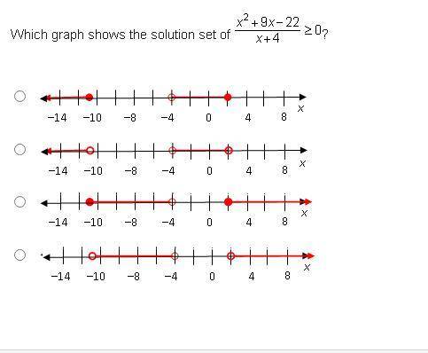 Which graph shows the solution set of