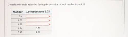 I tried using the standard deviation formula but my answers