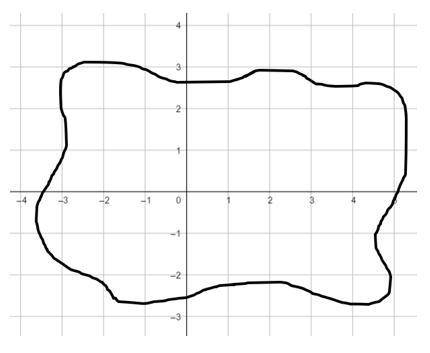 1. Estimate the area of the irregular shape. Explain your method and show your work.