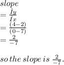 slope \\  =  \frac{Δy}{Δx} \\  =  \frac{(4 - 2)}{(0 - 7)}   \\  =  \frac{2}{ - 7}  \\  \\ so \: the \: slope \: is \:  \frac{2}{ - 7}.