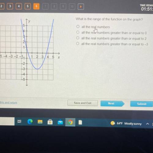 What is the range of the function on the graph
