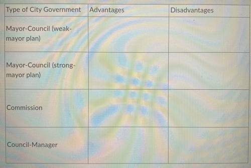 Comparing and contrasting. Explain the advantages and disadvantage is of each type of government.