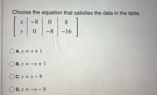 Choose the equation that satisfies the data in the table