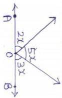 In the given figure AOB is a straight line find the value of x.Please tell the correct answer..​