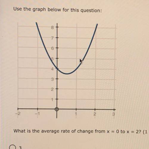 Use the graph below for this question:

what is the average rate of change from x = 0 to x = 2?
a)