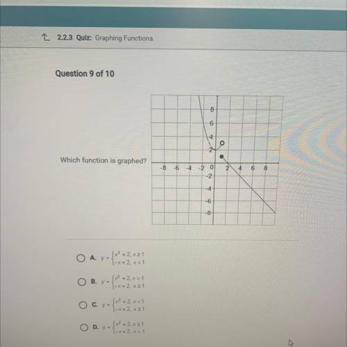 Which function is graphed?
Need help ASAP