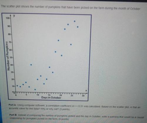 The scatter plot shows the number of pumpkins that have been picked on the farm during the month of