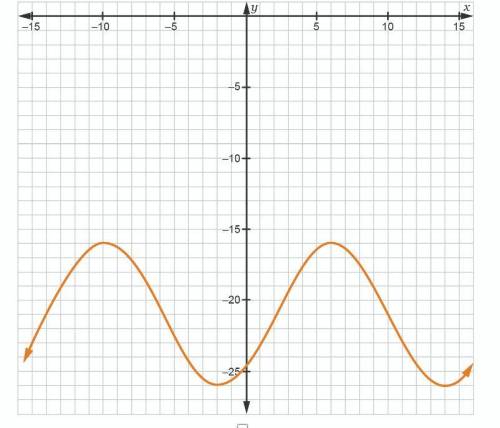 What is the equation of this graph? It is a cosine needing something along the lines of y=acos(b(x-