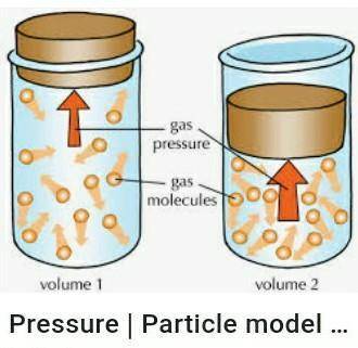 A gas flows from one container into a larger one. What do you think will happen to its pressure? Dra