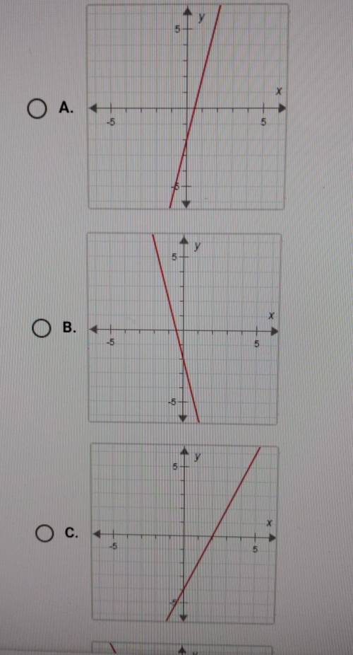 On a piece of paper, graph y = 4x - 2. Then determine which answer matches the graph you drew.​