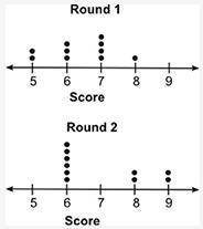 The dot plots below show the scores for a group of students who took two rounds of a quiz:

Which