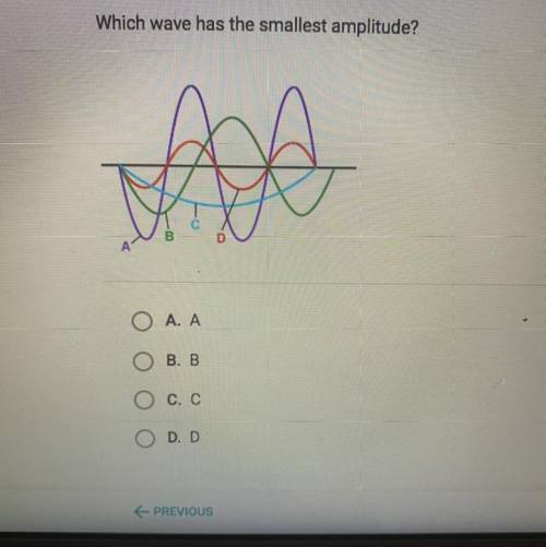 Which wave has the smallest amplitude?