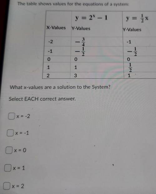 What x-value are a solution to the system? (select EACH correct answer)​