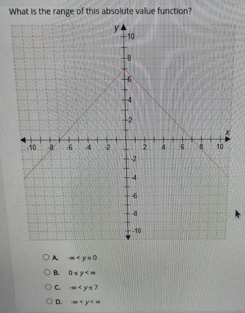 Need some help with this question question in picture ​