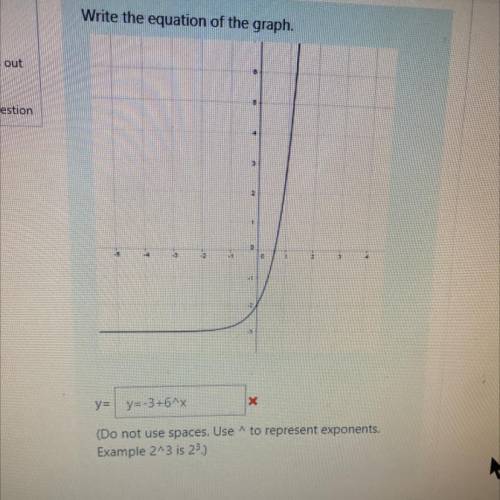 What is the equation of the graph ? ILL pay