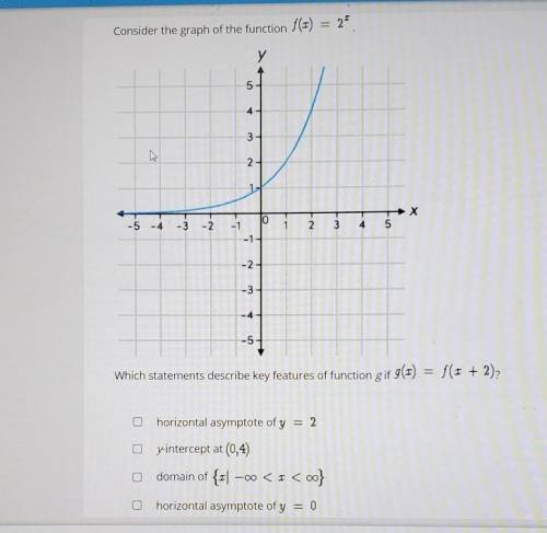 Consider the graph of the function f(x)=2^x. Which statement describes key features of the function