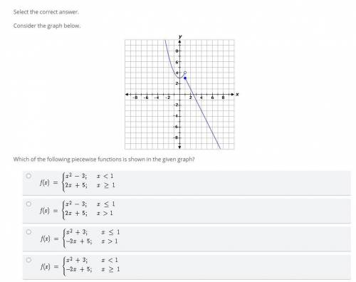 Select the correct answer.

Consider the graph below. Which of the following piecewise functions i