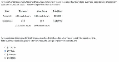 Reynoso Corporation manufactures titanium and aluminum tennis racquets. Reynoso’s total overhead co