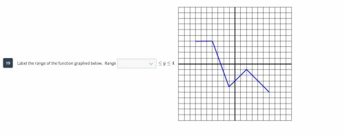 Label the range of the function graphed below.