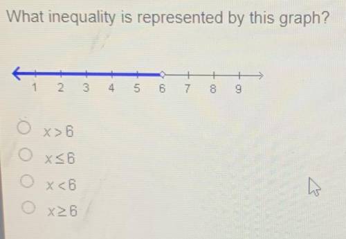 HURRY IM TIMED!! which inequality is represented by this graph?