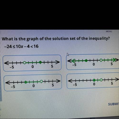 What is the graph of the solution set of the inequality?