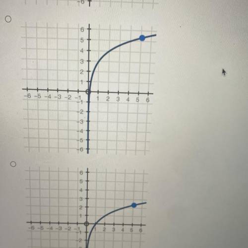 Which logarithmic graph can be used to approximate the value of y in the equation 2^y= 5