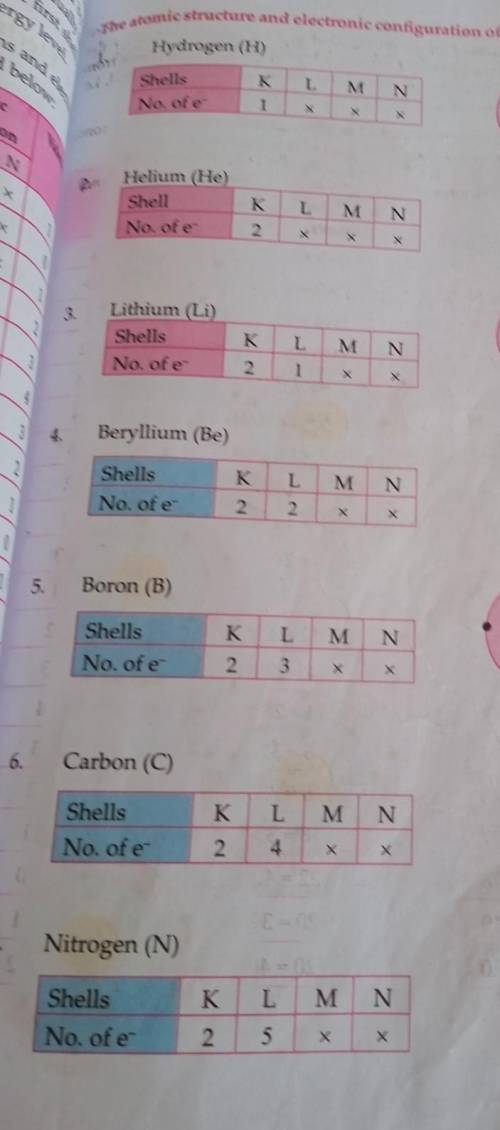 Carbon has atomic number of 6. How many electrons will be present in a stable carbon. ​