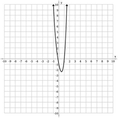 Consider the function ƒ(x) = 2x3 + 4x2 – 5x – 1. Determine which of the following is its graph, bas