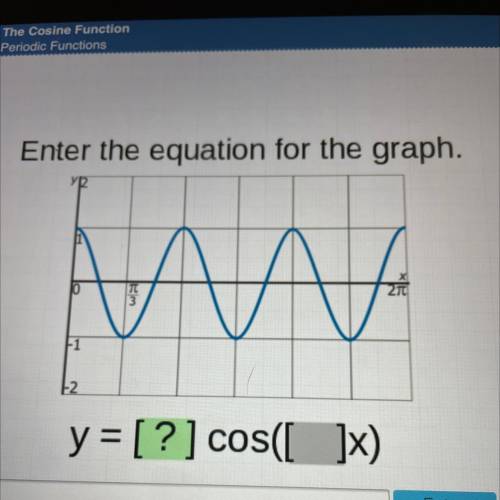 Enter the equation for the graph.
y=? cos(?x)