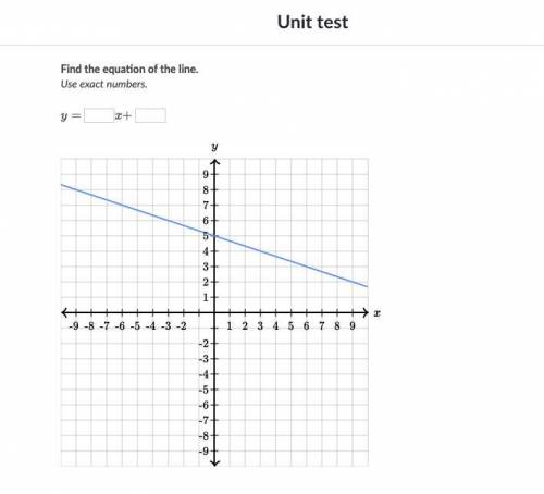 Please help fast this is the unit test