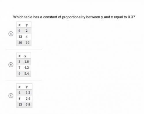 Which table has a constant of proportionality between y and x equal to 0.3?