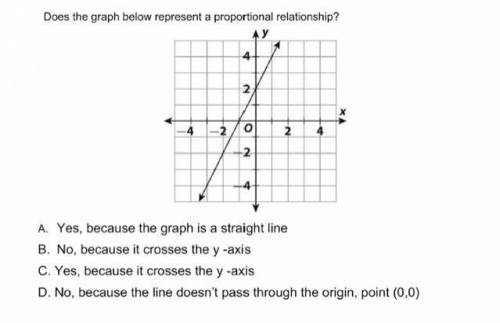 Does the graph below represent a proportional relationship?

———————————————
A. Yes, because the g