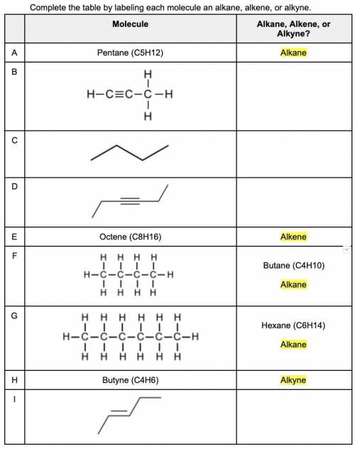 Question 1: Alkanes, Alkenes, and Alkynes

Complete the table by labeling each molecule an alkane,