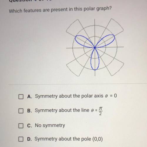 Which features are present in this polar graph?

A. Symmetry about the polar axis (theta) = 0
. B.