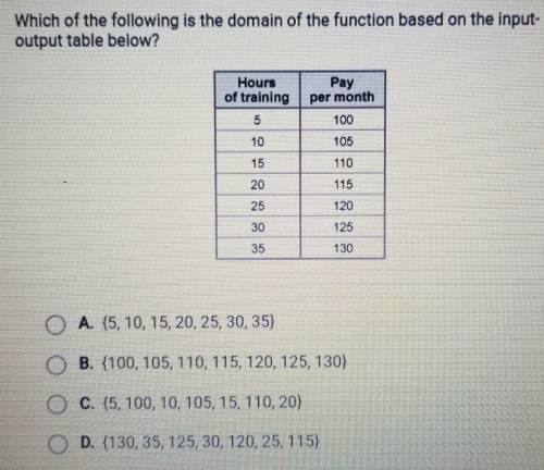 Which of the following is the domain of the function based on the input-output table below?​