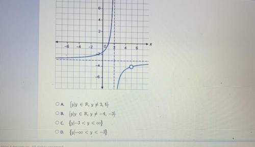 What is the range of function g?