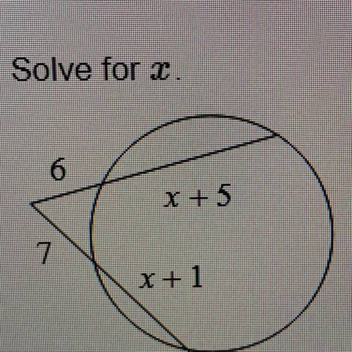Solve for x in this circle.