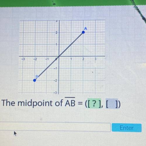 The midpoint of AB = ([?],[ ])