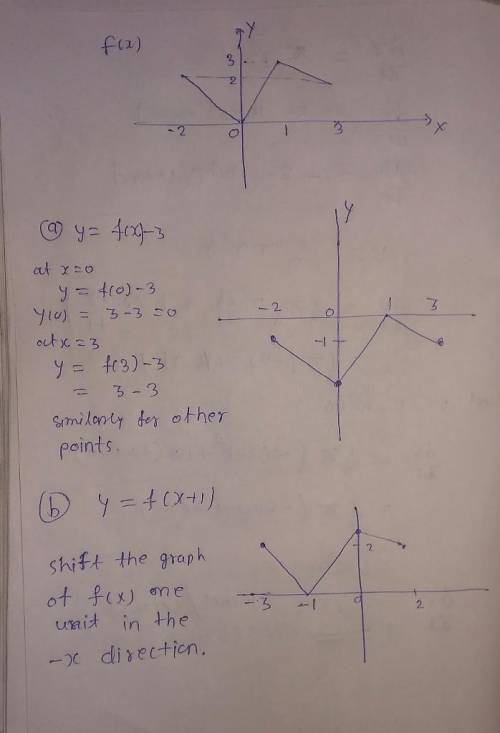 The graph of f is given. Draw the graphs of the following functions

y=f(x)-3
y=f(x+1)
y=1/2f(x)
y=