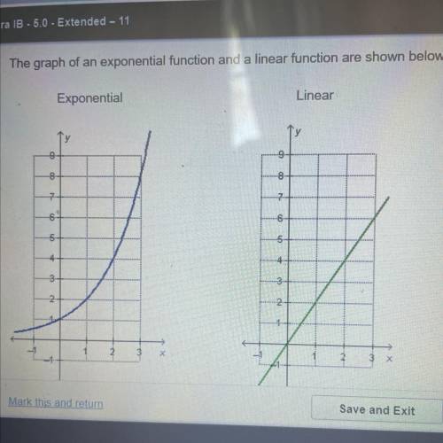 Engun

The graph of an exponential function and a linear function are shown below.
Exponential
Lin