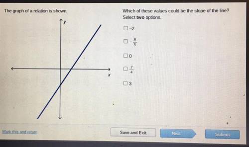 The graph of a relation is shown.

Which of these values could be the slope of the line?
Select tw