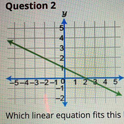 Which linear equation fits this line?
a. O2 y - x = 2
b. O2 y = 2 + x
C. O2 y + x = 2