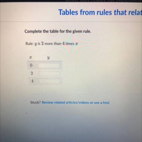 Complete the table for the given rule.
Rule: y is 2 more than 4 times 2
pls help
