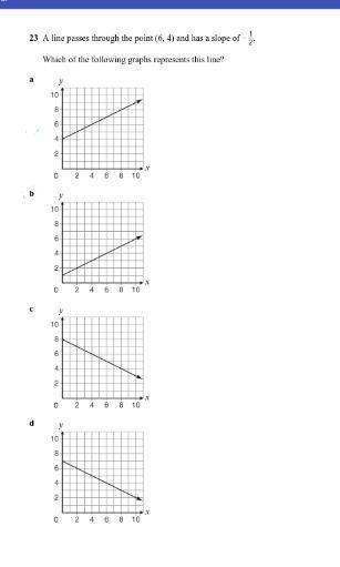 What is the slope and point