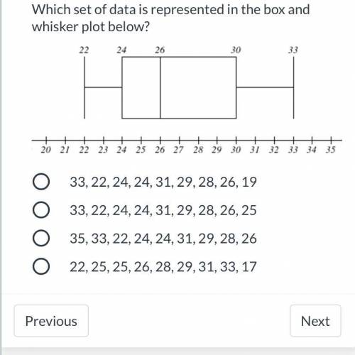 Which set of data is represented in the box and whisker plot below?