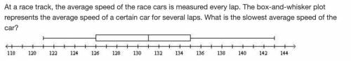 At a race track, the average speed of the race cars is measured every lap. The box-and-whisker plot