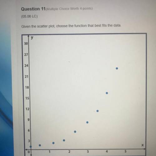 Given the scatter plot, choose the function that best fits the data.

(See photo attached)
A. f(x)