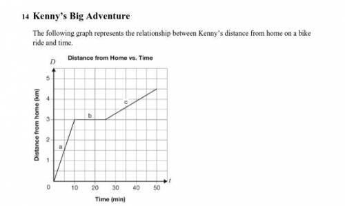 Describe the distance traveled, time direction, and speed in km/min